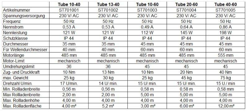 Tabelle technischen Daten für Rollladenmotor Tube