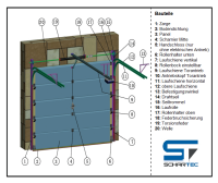 Sektionaltor Schartec Thermolux 40 M-Sicke in anthrazit 2500 x 2125 handbetätigt