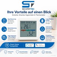 2 x WLAN Temperatur & Luftfeuchtigkeitssensor mit...